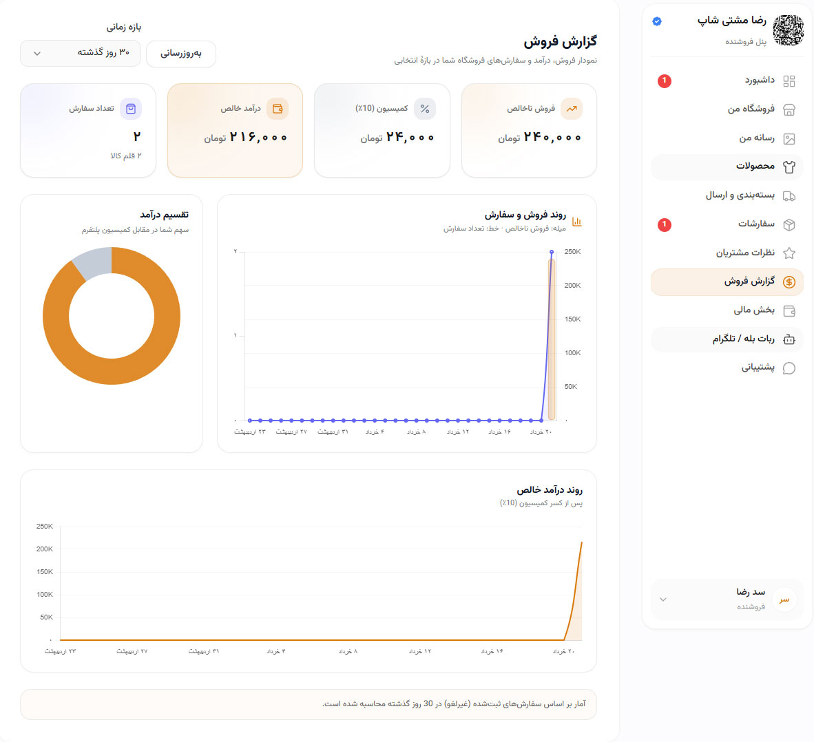 پنل فروشنده صانع مد